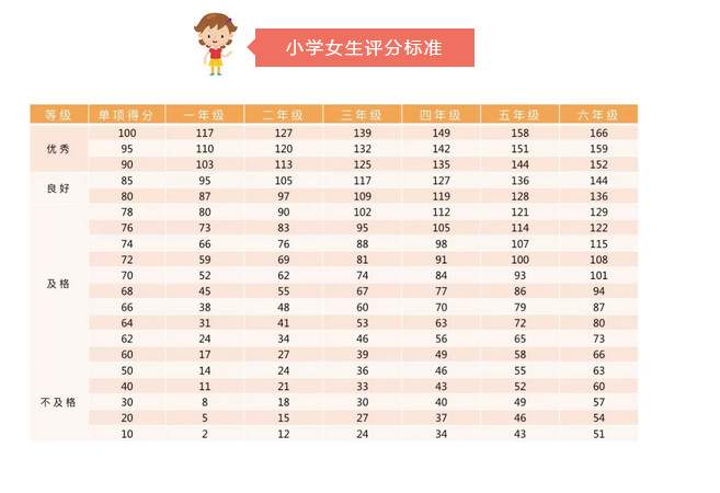 小学生家长的最新焦虑，由辅导学习转到跳绳这件事，你完全想不到