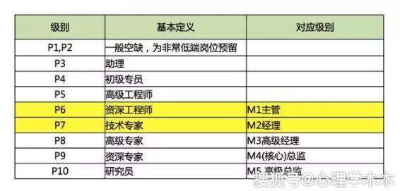 年入170万程序员征婚被骂惨：只谈钱的婚姻，谁稀罕。