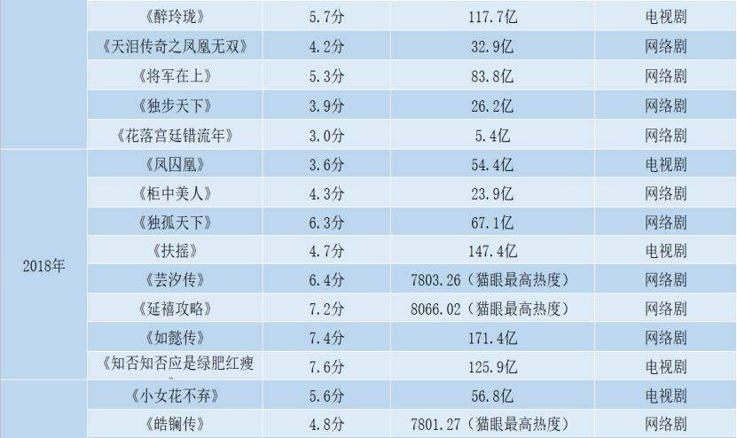 范冰冰“傻了”：主演最后一部大剧要被“换脸”！