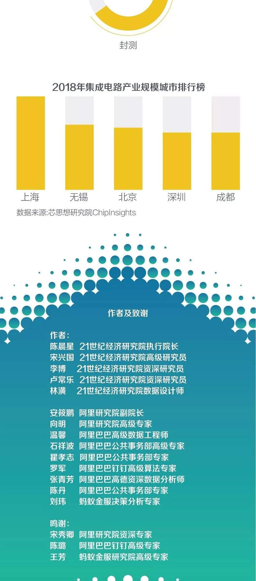 打造全球数字经济高地：2019数字长三角一体化发展报告