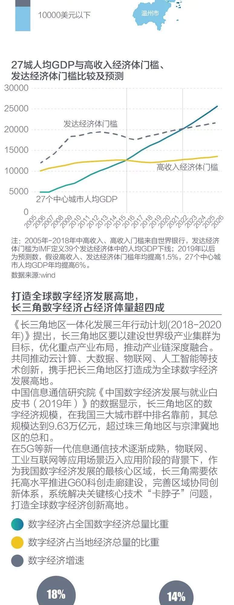 打造全球数字经济高地：2019数字长三角一体化发展报告