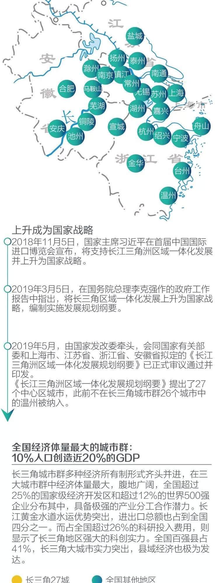 打造全球数字经济高地：2019数字长三角一体化发展报告