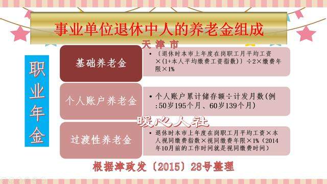 2020年退休，2019年评上高级教师对收入有多大影响？要参评吗？