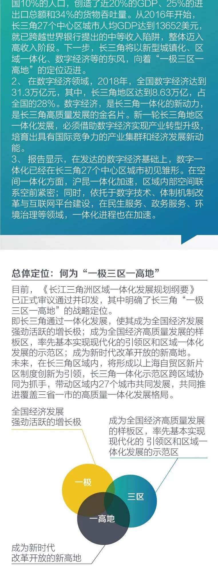 打造全球数字经济高地：2019数字长三角一体化发展报告