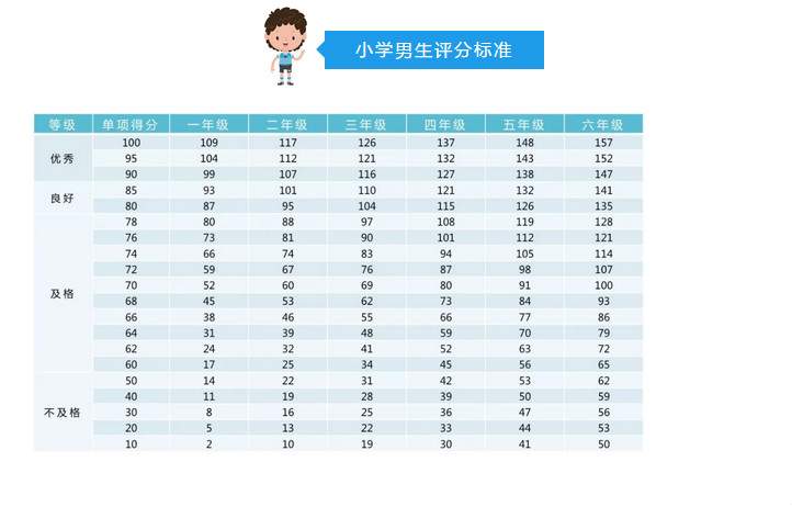 小学生家长的最新焦虑，由辅导学习转到跳绳这件事，你完全想不到