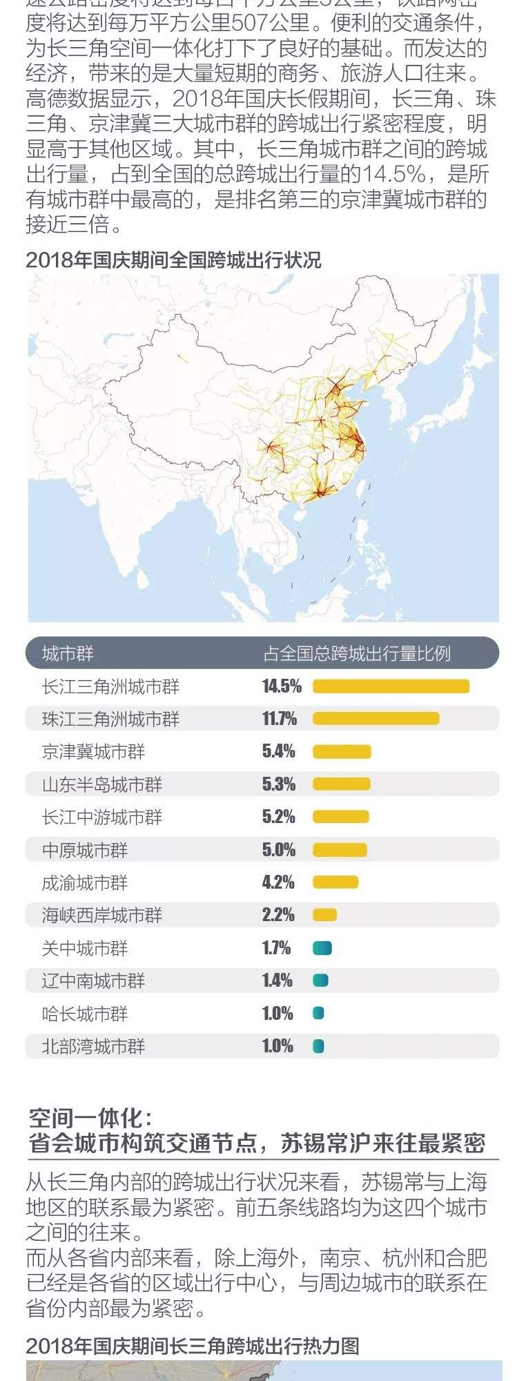 打造全球数字经济高地：2019数字长三角一体化发展报告