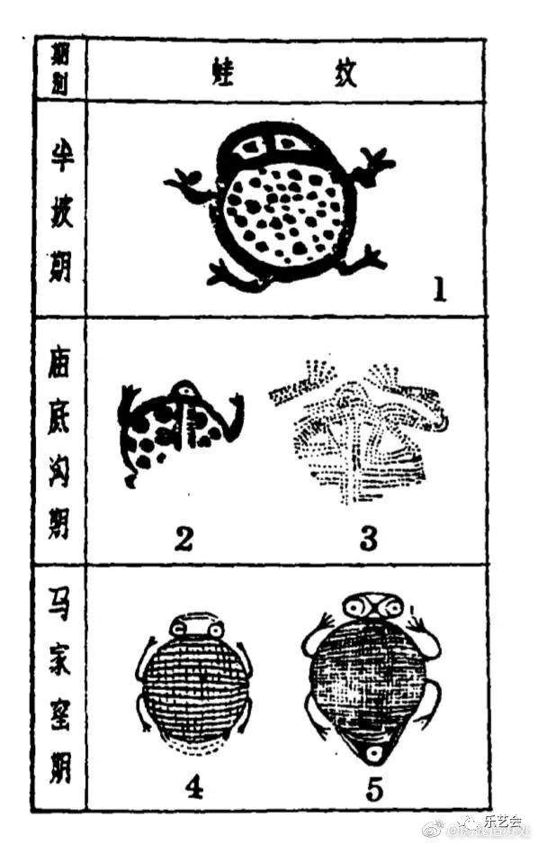 虎魄造办处：蛤蟆(蟾蜍)从天上到地下的奇妙之旅……