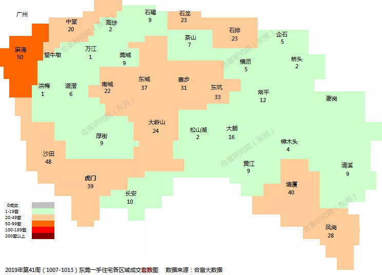 上周东莞楼市供应放量明显,一手住宅成交536套(附:排行榜)