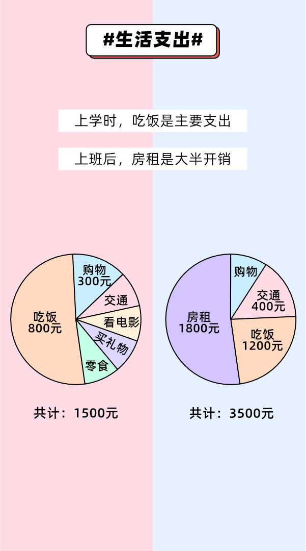 “我羡慕那些自由的大学生们”