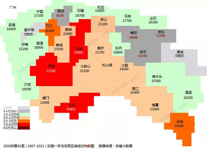 上周东莞楼市供应放量明显,一手住宅成交536套(附:排行榜)