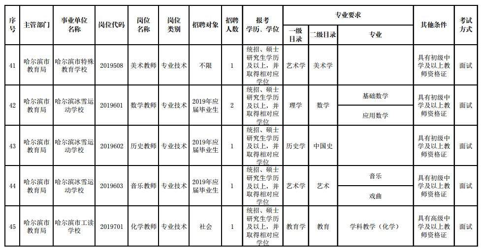 招聘近千人！最高年薪20万！哈尔滨又一大批好单位招人啦！