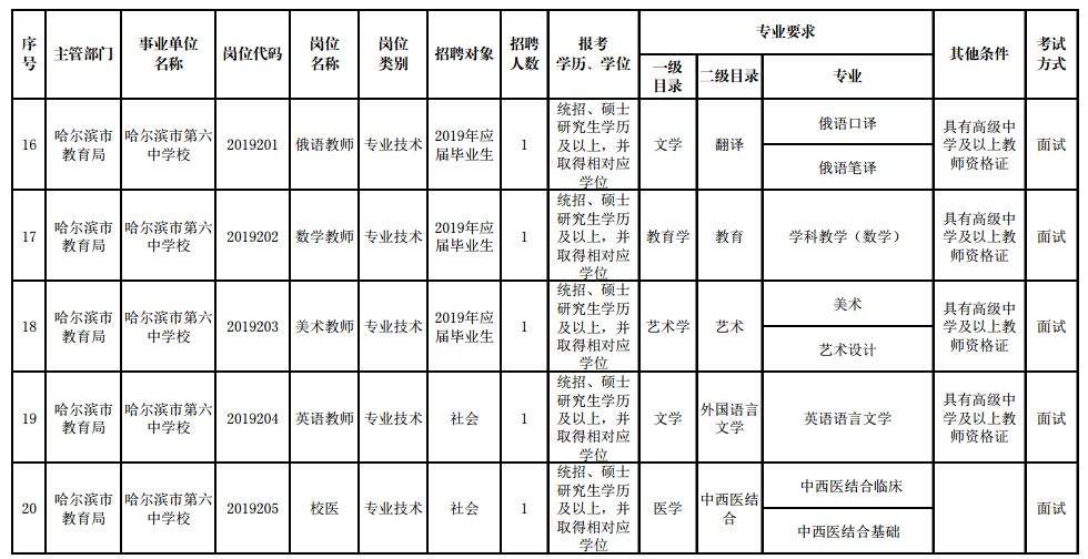 招聘近千人！最高年薪20万！哈尔滨又一大批好单位招人啦！