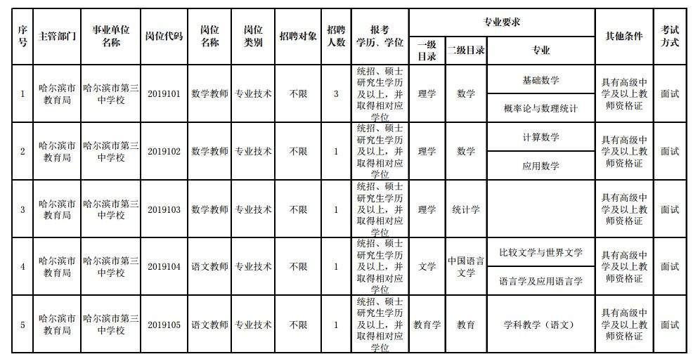 招聘近千人！最高年薪20万！哈尔滨又一大批好单位招人啦！