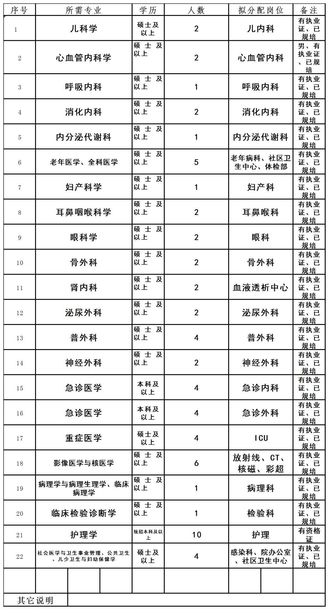 招聘近千人！最高年薪20万！哈尔滨又一大批好单位招人啦！