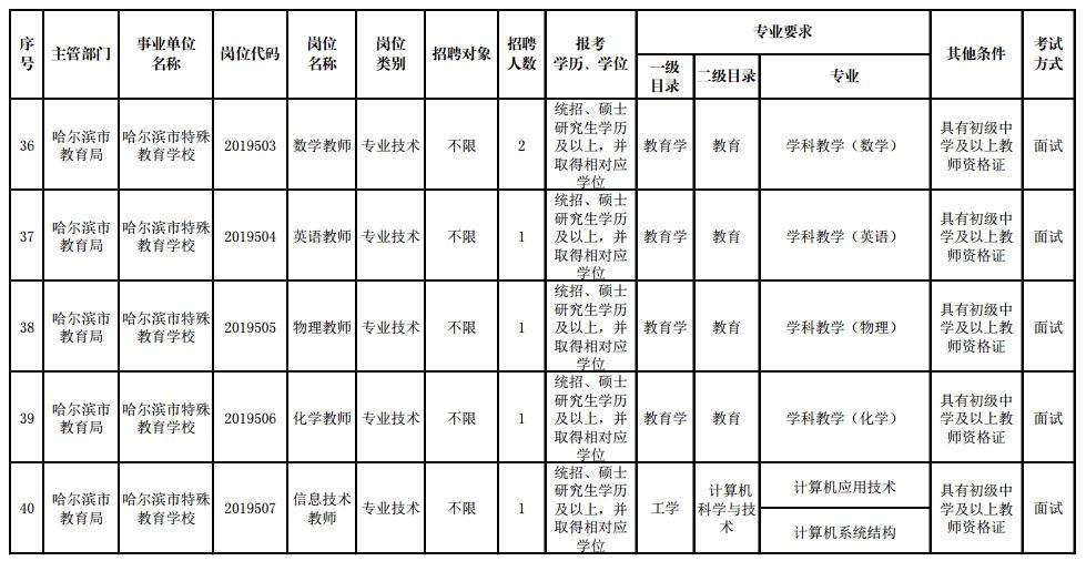 招聘近千人！最高年薪20万！哈尔滨又一大批好单位招人啦！