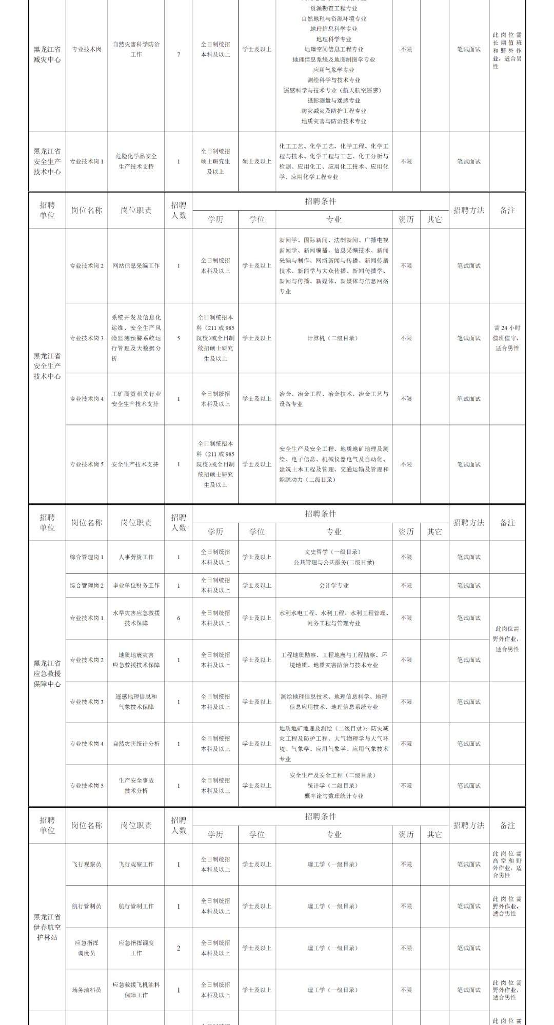 招聘近千人！最高年薪20万！哈尔滨又一大批好单位招人啦！