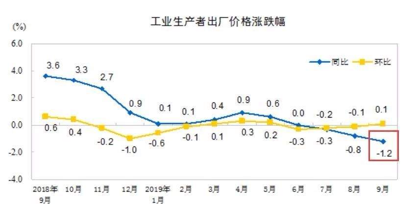 三大股指连续两日回调，“银十”究竟有没有戏？