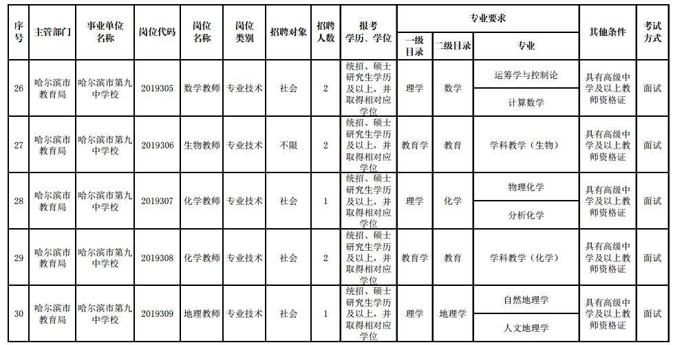 招聘近千人！最高年薪20万！哈尔滨又一大批好单位招人啦！