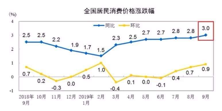 三大股指连续两日回调，“银十”究竟有没有戏？