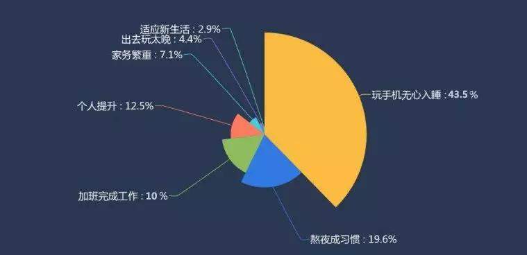 当代人熬夜的理由实在是太多多多多多多多了