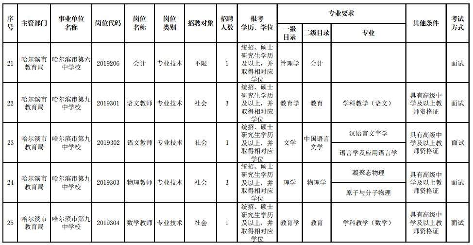 招聘近千人！最高年薪20万！哈尔滨又一大批好单位招人啦！