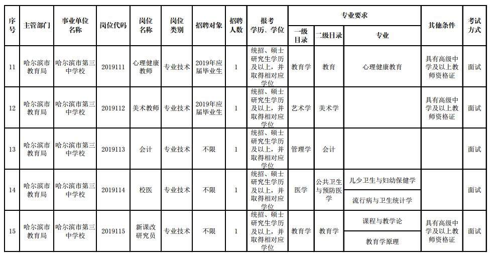 招聘近千人！最高年薪20万！哈尔滨又一大批好单位招人啦！