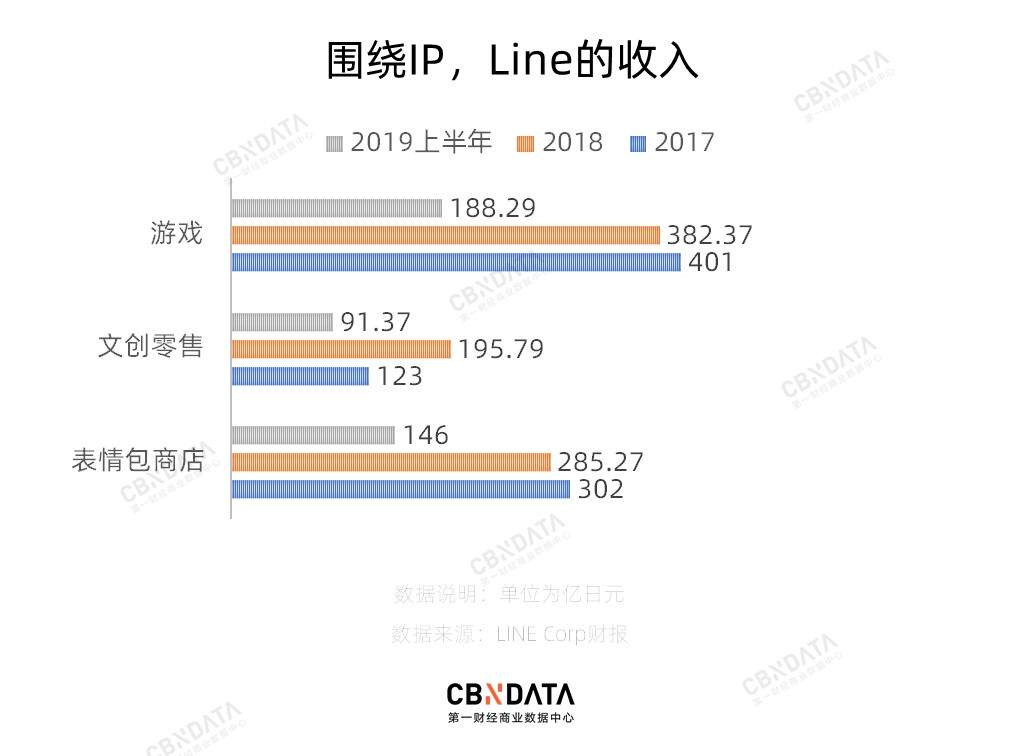 有人靠表情包赚了20个亿！怎么做到的？