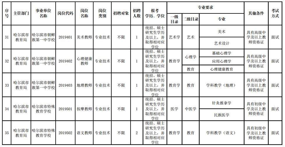 招聘近千人！最高年薪20万！哈尔滨又一大批好单位招人啦！