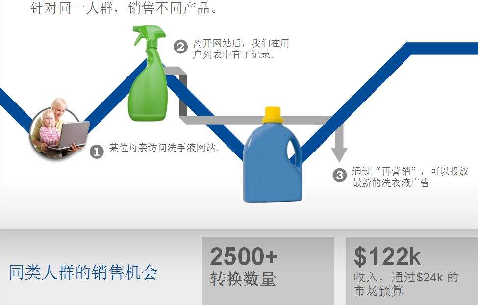 基于用户需求的精准搜索匹配——为什么80%的出口企业都会选择Google推广