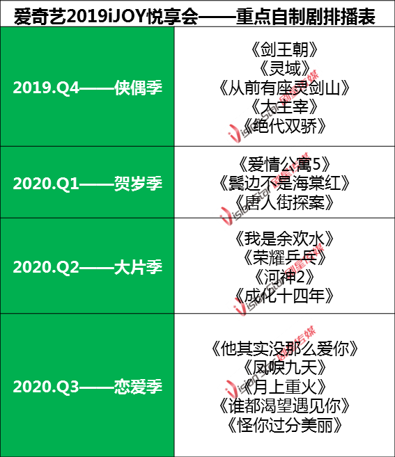 爱奇艺将投超200亿开拓新剧新综