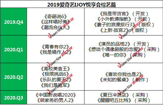 爱奇艺将投超200亿开拓新剧新综