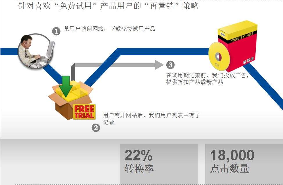 基于用户需求的精准搜索匹配——为什么80%的出口企业都会选择Google推广