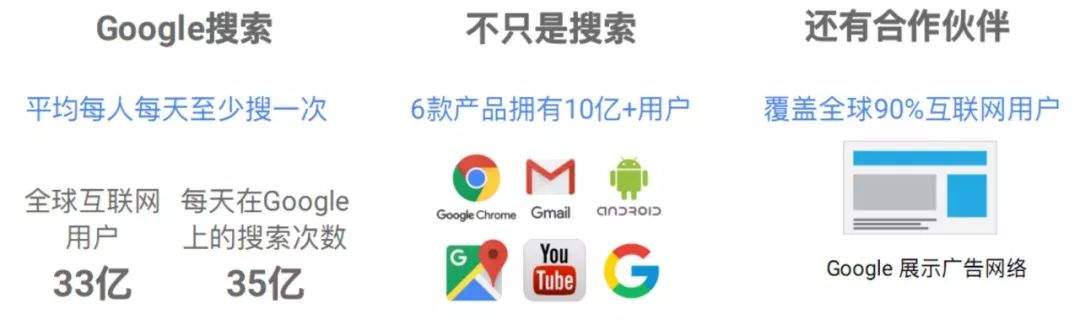 基于用户需求的精准搜索匹配——为什么80%的出口企业都会选择Google推广