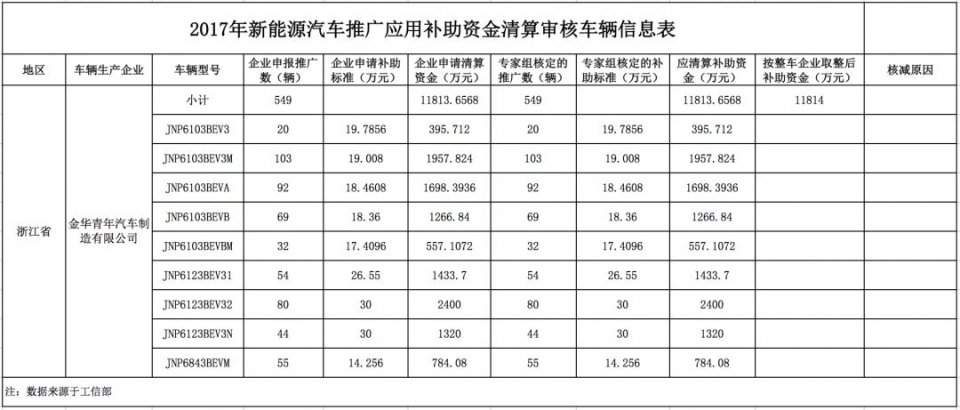 当庞青年的水氢骗局遇上1.18亿补贴