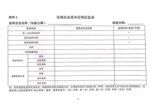 【关注】商务部再次摸底、复核直销企业企业信用建档提上日程