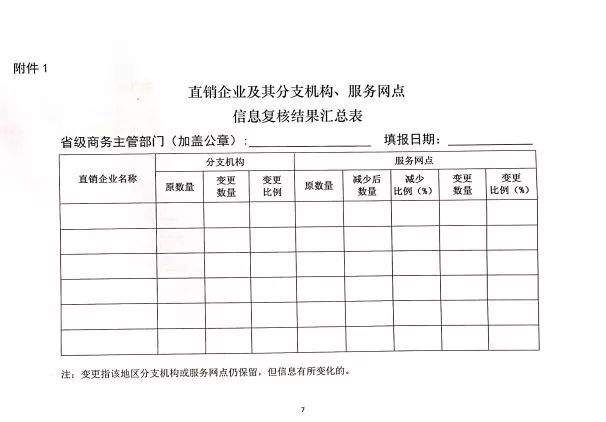 【关注】商务部再次摸底、复核直销企业企业信用建档提上日程