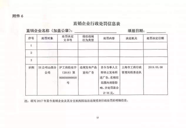 【关注】商务部再次摸底、复核直销企业企业信用建档提上日程