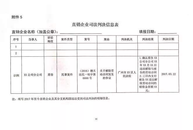 【关注】商务部再次摸底、复核直销企业企业信用建档提上日程