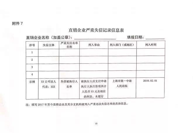 【关注】商务部再次摸底、复核直销企业企业信用建档提上日程