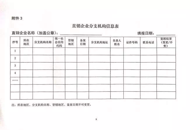 【关注】商务部再次摸底、复核直销企业企业信用建档提上日程