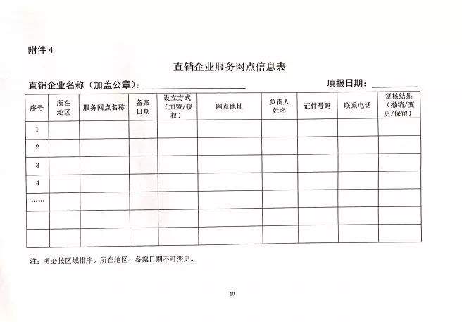 【关注】商务部再次摸底、复核直销企业企业信用建档提上日程