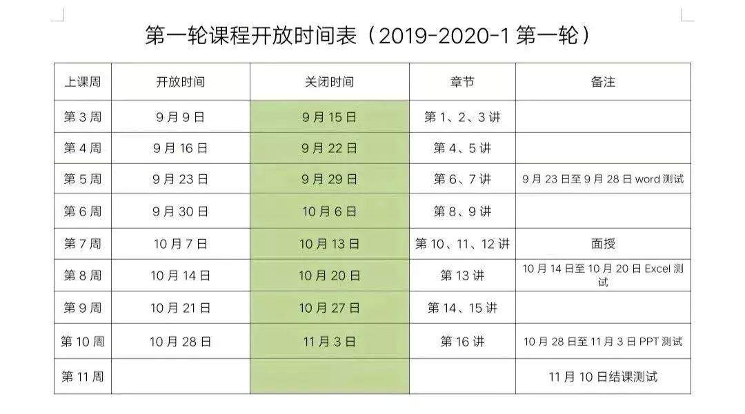 【芯通知】《大学生计算机基础》第9周课程学习及测试结束倒计时通知