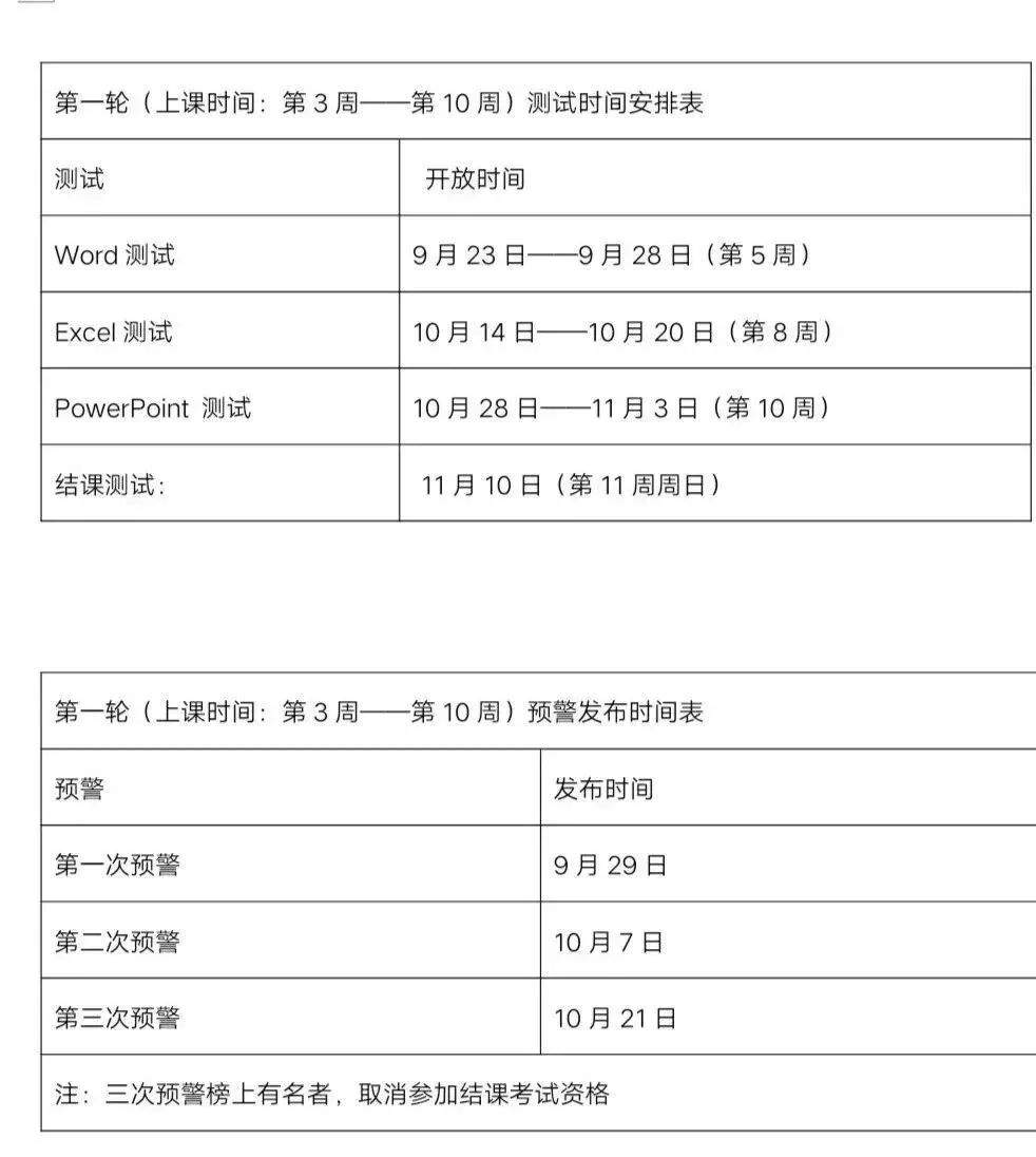 【芯通知】《大学生计算机基础》第9周课程学习及测试结束倒计时通知