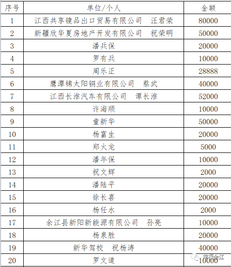 给力！余江这个镇1小时捐款66万！