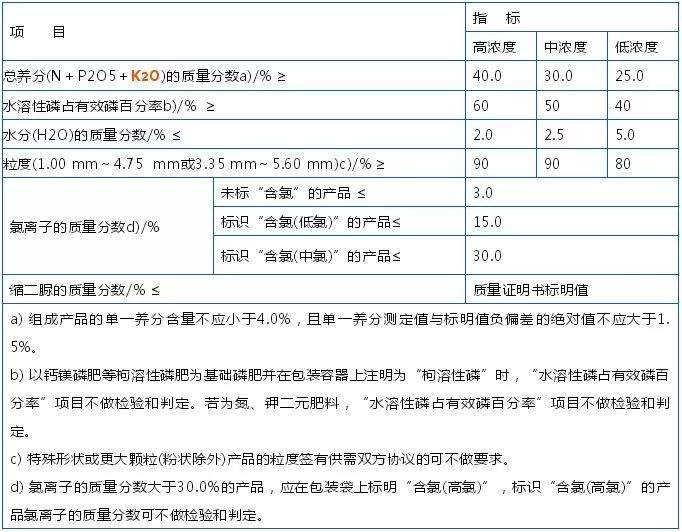 这年头，造假“复合肥”骗人还有理了？爆光他们！