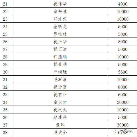 给力！余江这个镇1小时捐款66万！