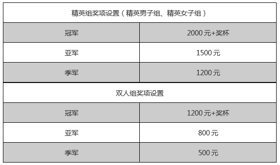 赏山城美景，洽美味火锅！国际垂直马拉松公开赛重庆IFS站|报名中