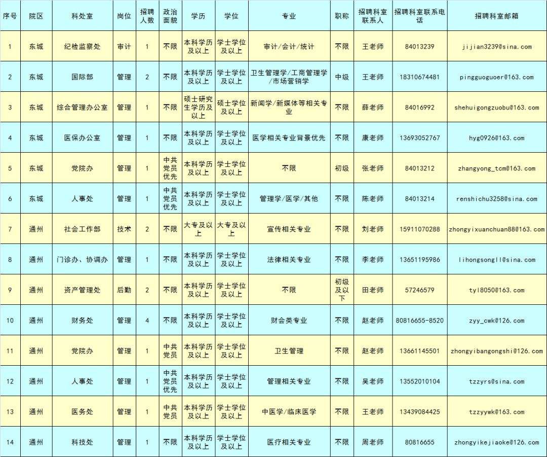 【最新岗位】咱通州家门口的三甲医院招聘啦！抓紧报名吧！