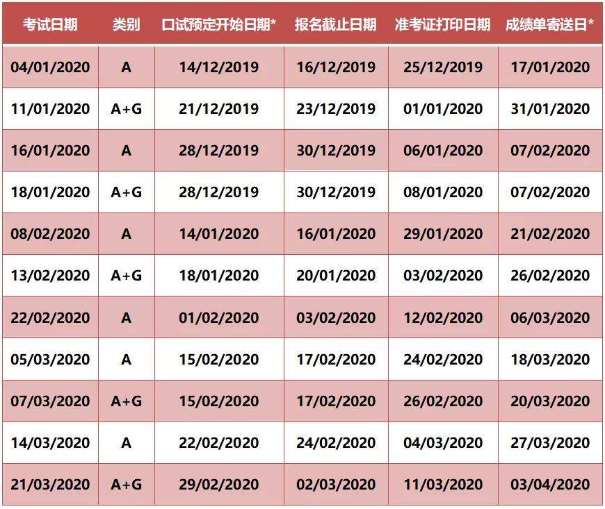 留学考试重磅：雅思又涨价！2020托福、GRE报名即将开放