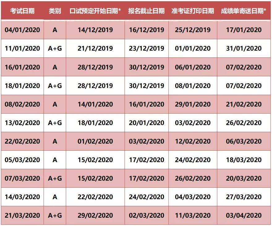 留学考试重磅：雅思又涨价！2020托福、GRE报名即将开放